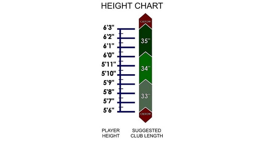 How to Measure Putter Length in 6 Steps and Find the Right One for You